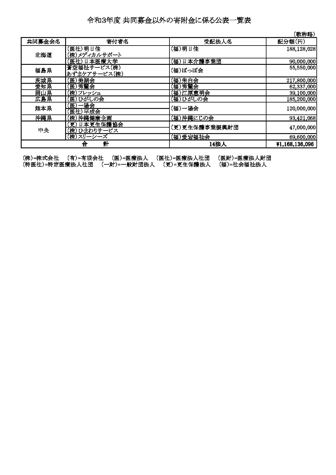 赤十字・共同募金 2種完 各1シート Yahoo!オークション -「赤十字 共同募金」の落札相場・落札価格