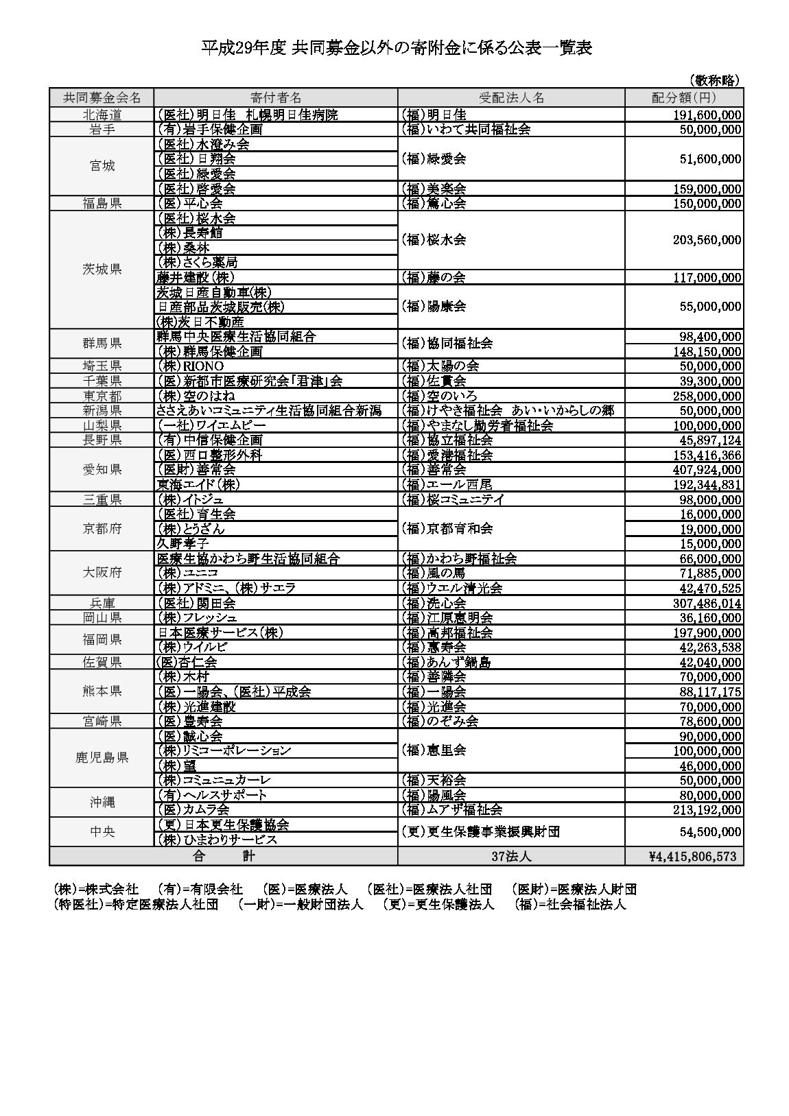 赤十字・共同募金 2種完 各1シート Yahoo!オークション -「赤十字 共同募金」の落札相場・落札価格